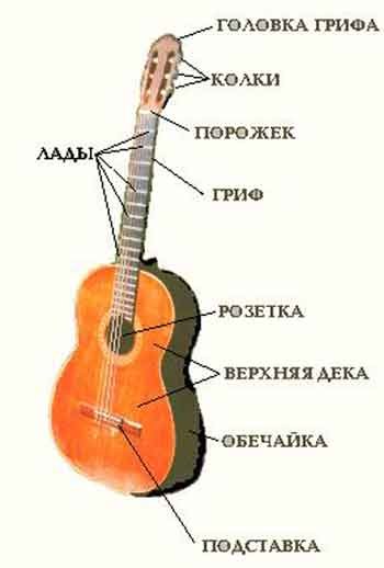 Как это играть 6 на гитаре схема Как это играть 6 на гитаре схема