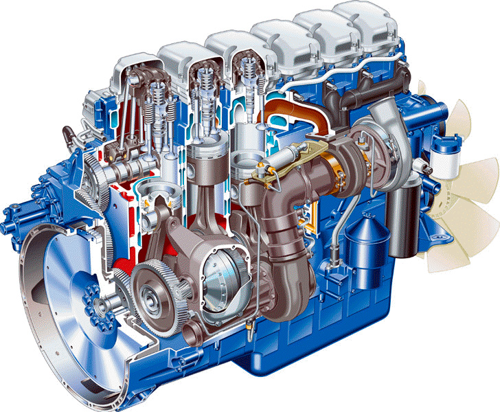 Бензиновый дизель. Турбокомпаунд Скания. Турбокомпаундный двигатель Scania. Скания HPI мотор турбокомпаунд. Дизельный двигатель внутреннего сгорания.